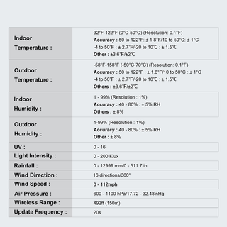 Saker Humidity Weather Clock