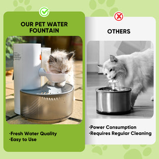 SAKER® Automatic Pet Water Fountain