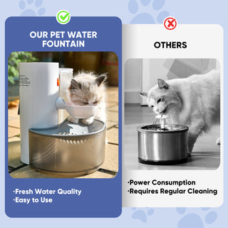 SAKER® Automatic Pet Water Fountain