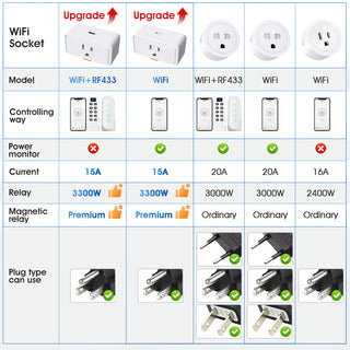 Saker WiFi Smart Plug