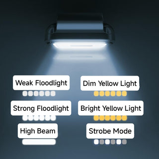 Rechargeable LED Work Lamp for Versatile Use - SAKER® Magnetic Portable Light